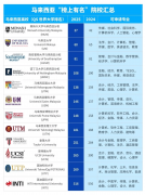  <strong>计较机学院</strong>