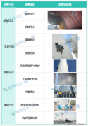  还能显著降